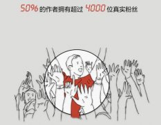 ͷ50%ͷŴӵг4000λʵ˿